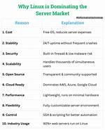 Why Do Servers Run Linux?