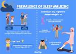 Why Do Sleepwalking Occur?