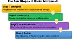 Why Do Social Movements Develop?
