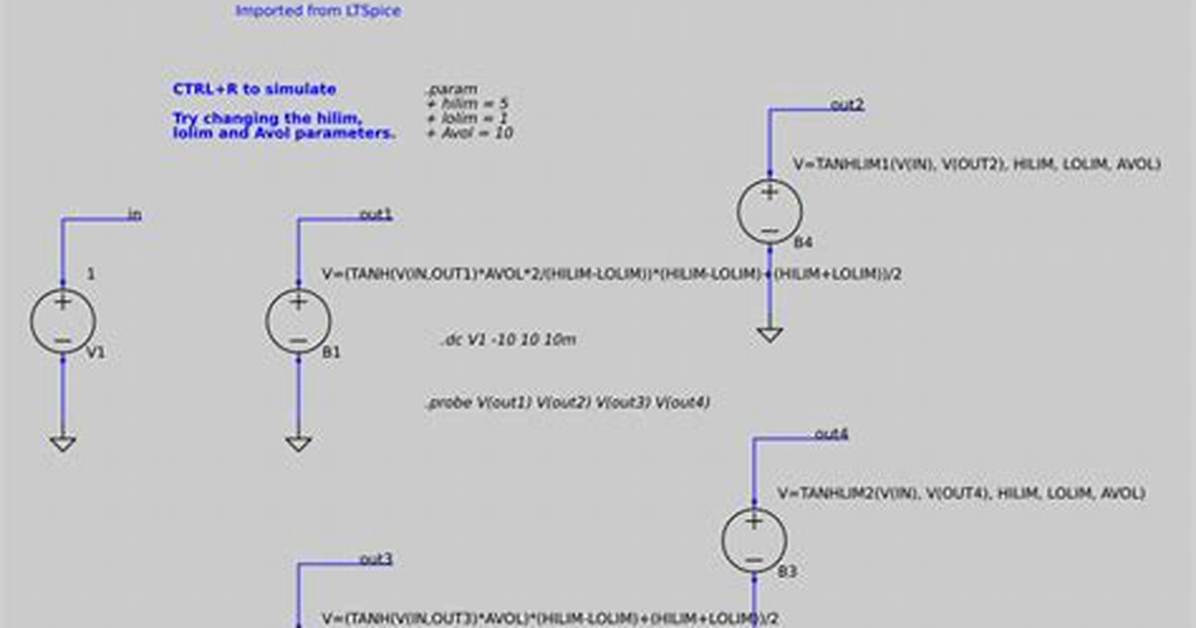 Why Do Soft Limiters Exist?