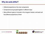 Why Do Soils Differ
