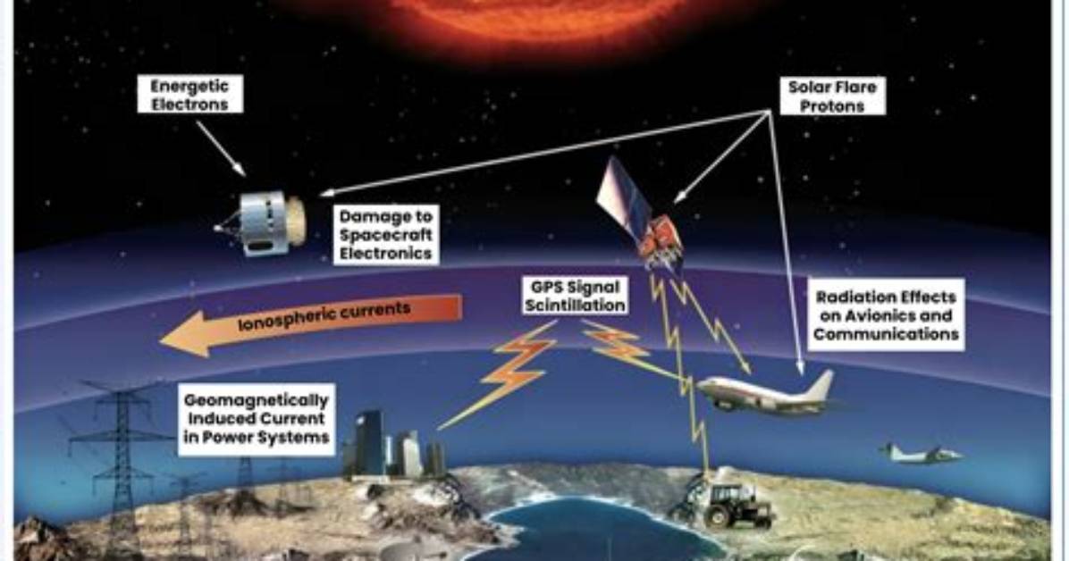Why Do Solar Flares Affect Electronics?