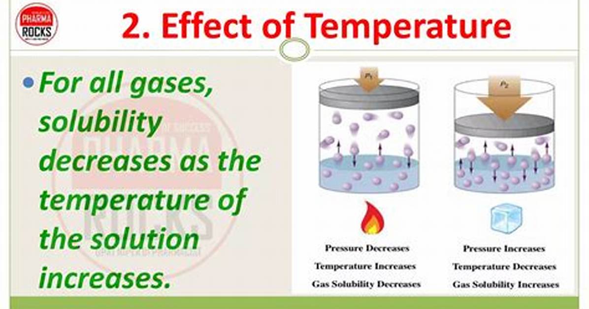 Why Do Solubility Increase with Temperature?