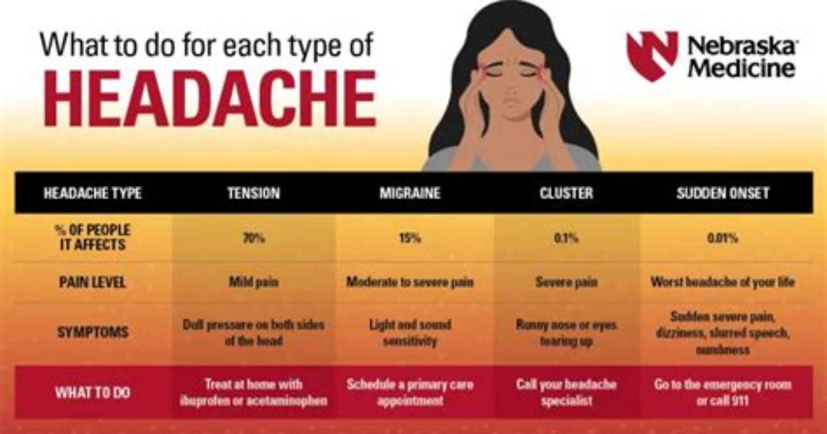 Why Do Storms Cause Headaches?