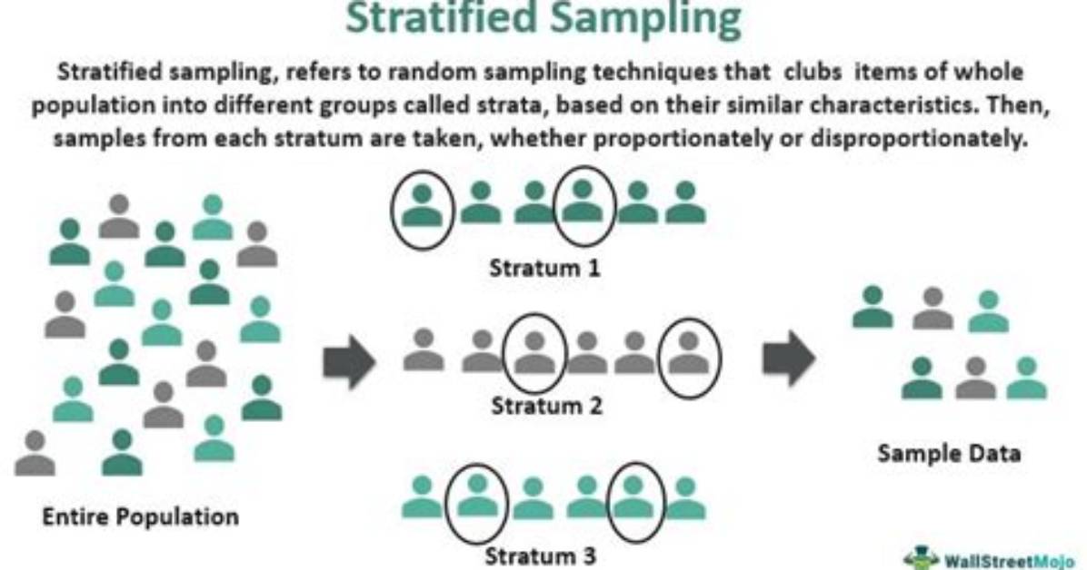 Why Do Stratified Sampling?