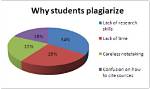 Why Do Students Plagiarise?