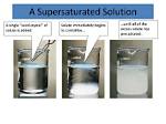 Why Do Supersaturated Solutions Crystallize?