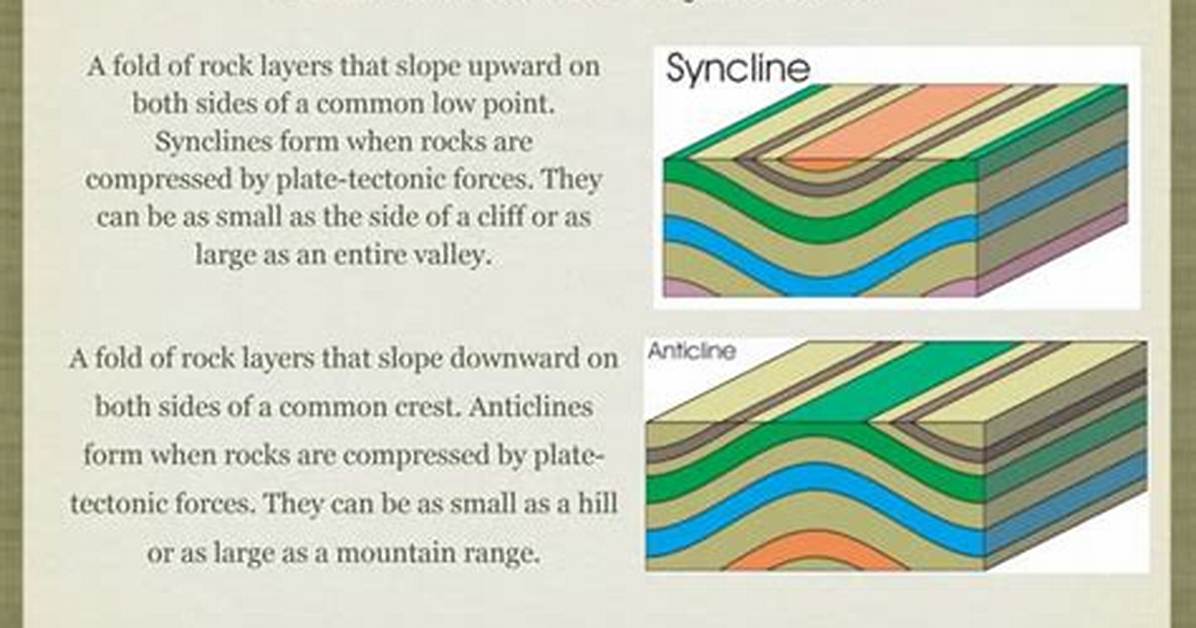 Why Do Synclines Form?