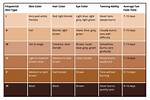 Why Do Tans Fade?