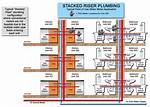 Why Do They Call It a Riser Room? Check This out | Riser Rooms