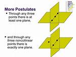 Why Do Three Non Collinears Points Define a Plane?