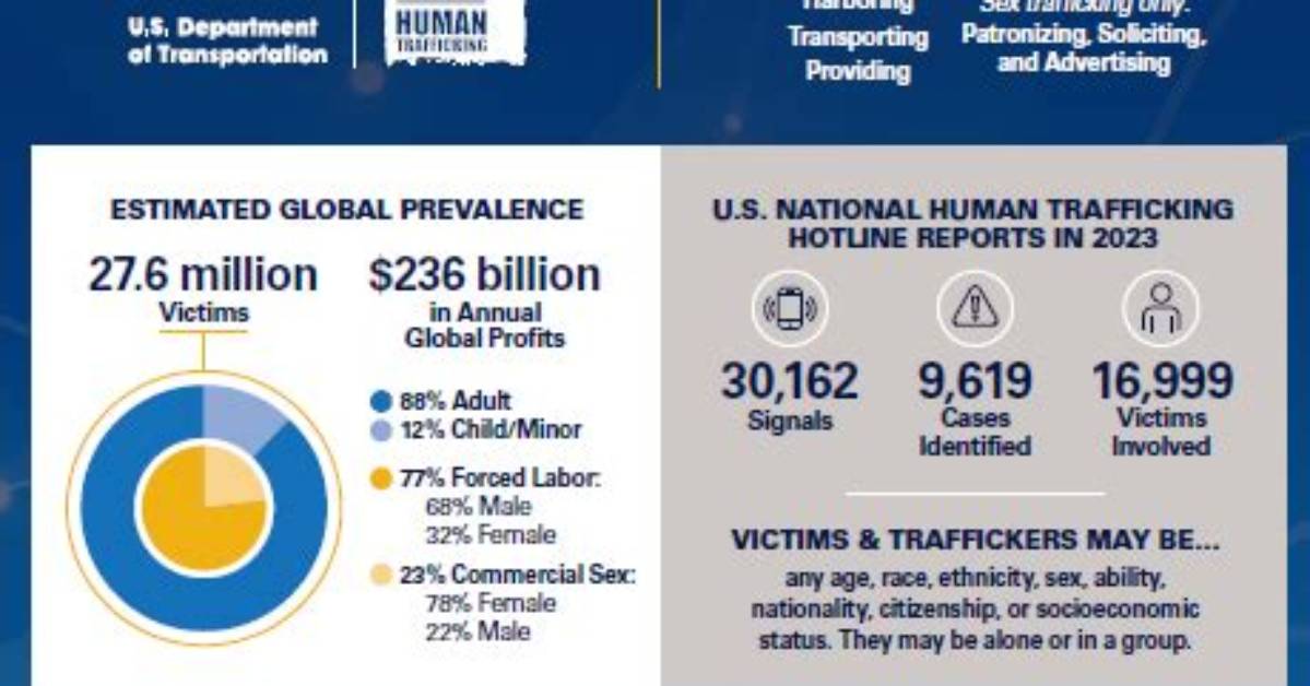 Why Do Traffickers Do Human Trafficking?