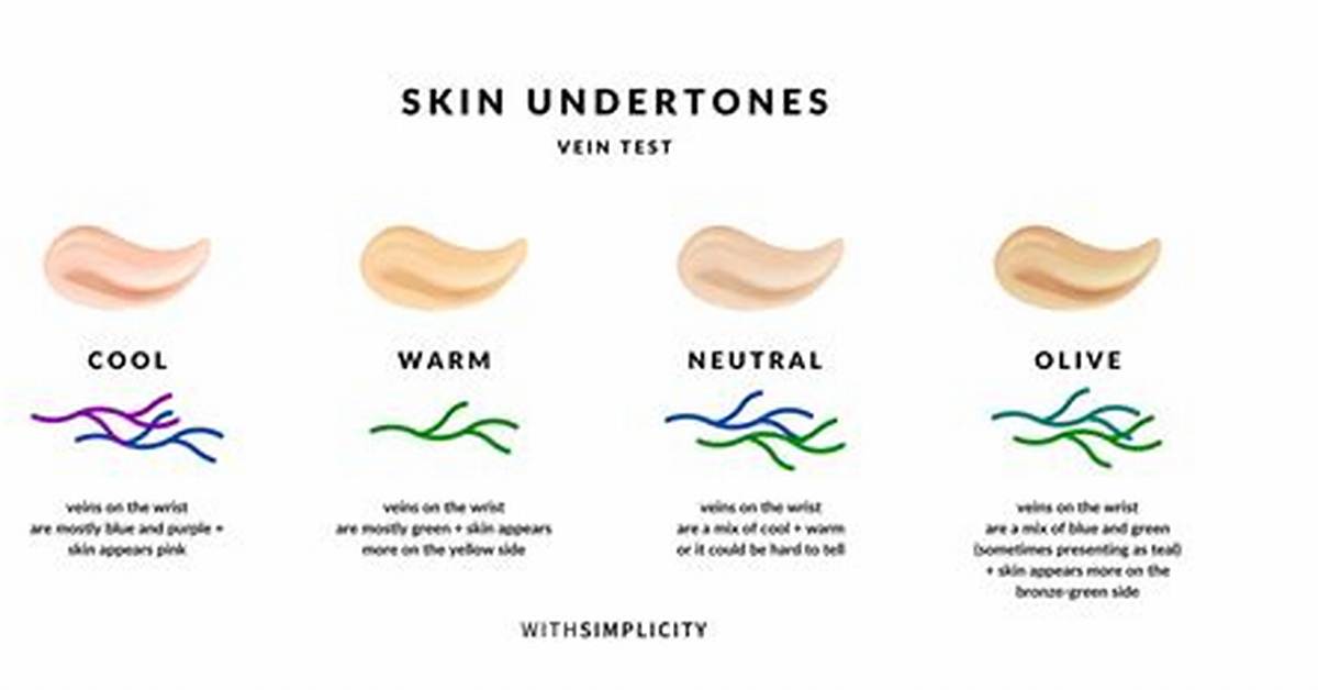 Why Do Undertones Matter?