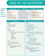 Why Do We Do Head to Toe Assessment?
