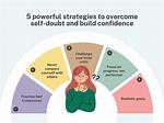 Why Do We Have Self Doubt?