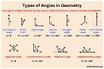 Why Do We Need Angles More Than $360^\Circ$, and How Are They Useful in Real Life?