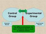 Why Do We Need Control Groups