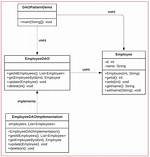 Why Do We Need Dao in Java