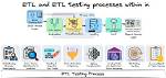 Why Do We Need Etl Testing
