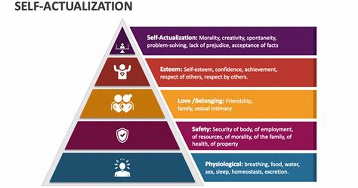 Why Do We Need Self Actualization?