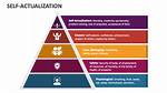 Why Do We Need Self Actualization?