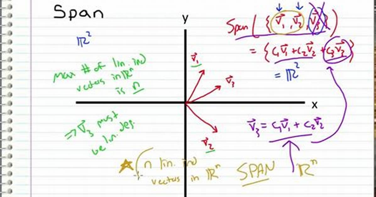 Why Do We Need "Span" in Linear Algebra?