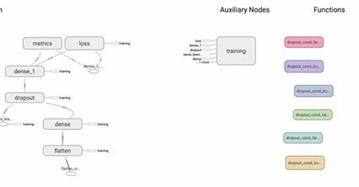 Why Do We Need Tensorflow Tf. Graph?