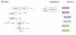 Why Do We Need Tensorflow Tf. Graph?