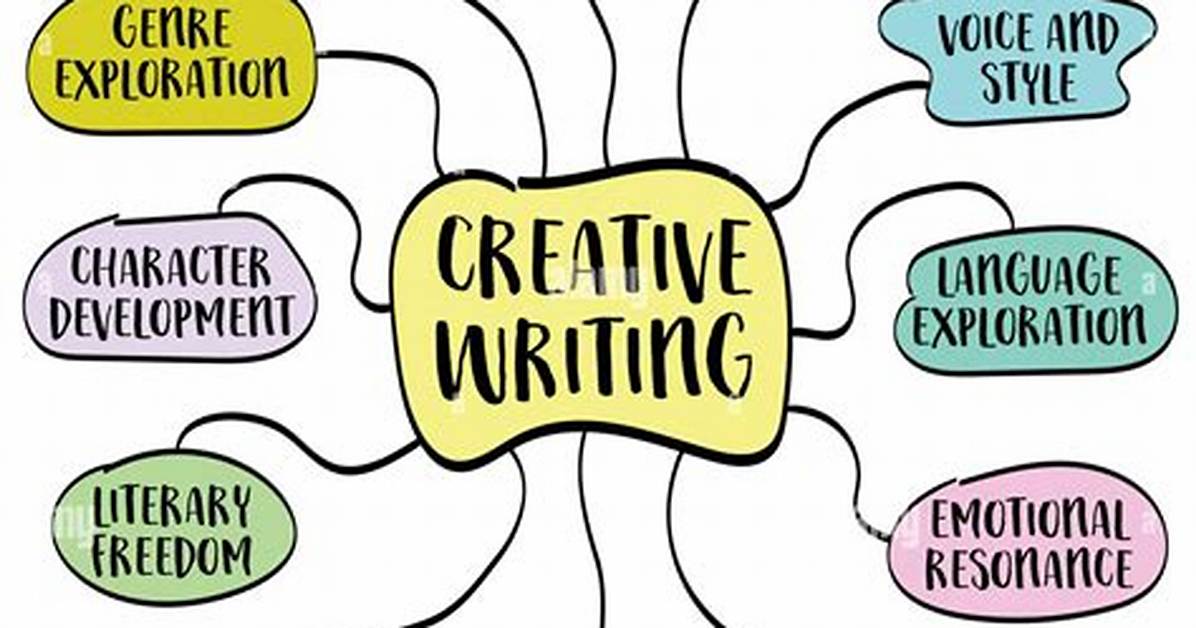 Why Do We Need to Write Creatively?