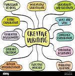 Why Do We Need to Write Creatively?