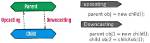 Why Do We Need Upcasting in Java?