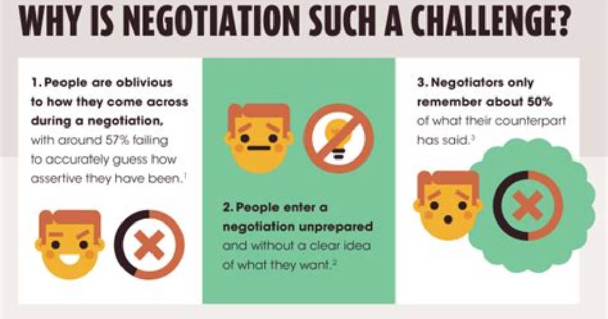 Why Do We Negotiate?
