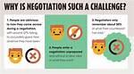 Why Do We Negotiate?