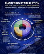 Why Do We Standardize a Solution? Check This out | Standardize a Solution