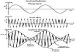 Why Do We Use Barograph?