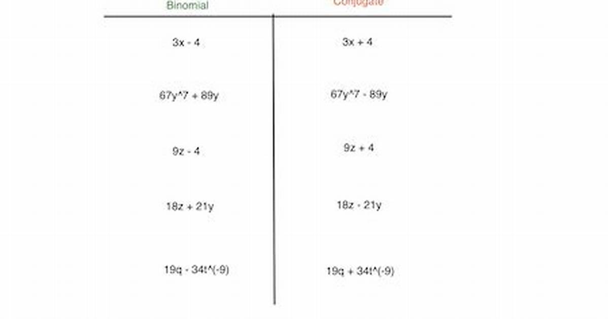 Why Do We Use Conjugates?