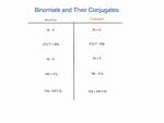 Why Do We Use Conjugates?