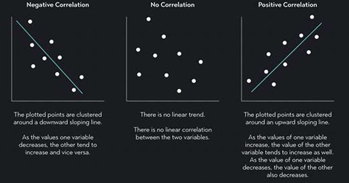 Why Do We Use Cross Correlation?