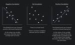 Why Do We Use Cross Correlation?