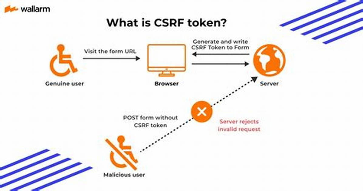 Why Do We Use Csrf Token