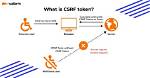 Why Do We Use Csrf Token