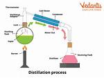 Why Do We Use Distillation?