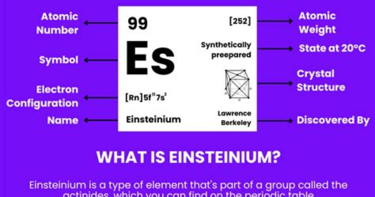 Why Do We Use Einsteinium?