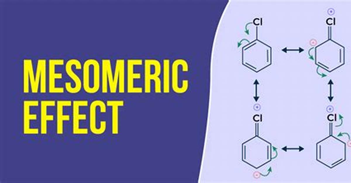 Why Do We Use Mesomeric Effect?