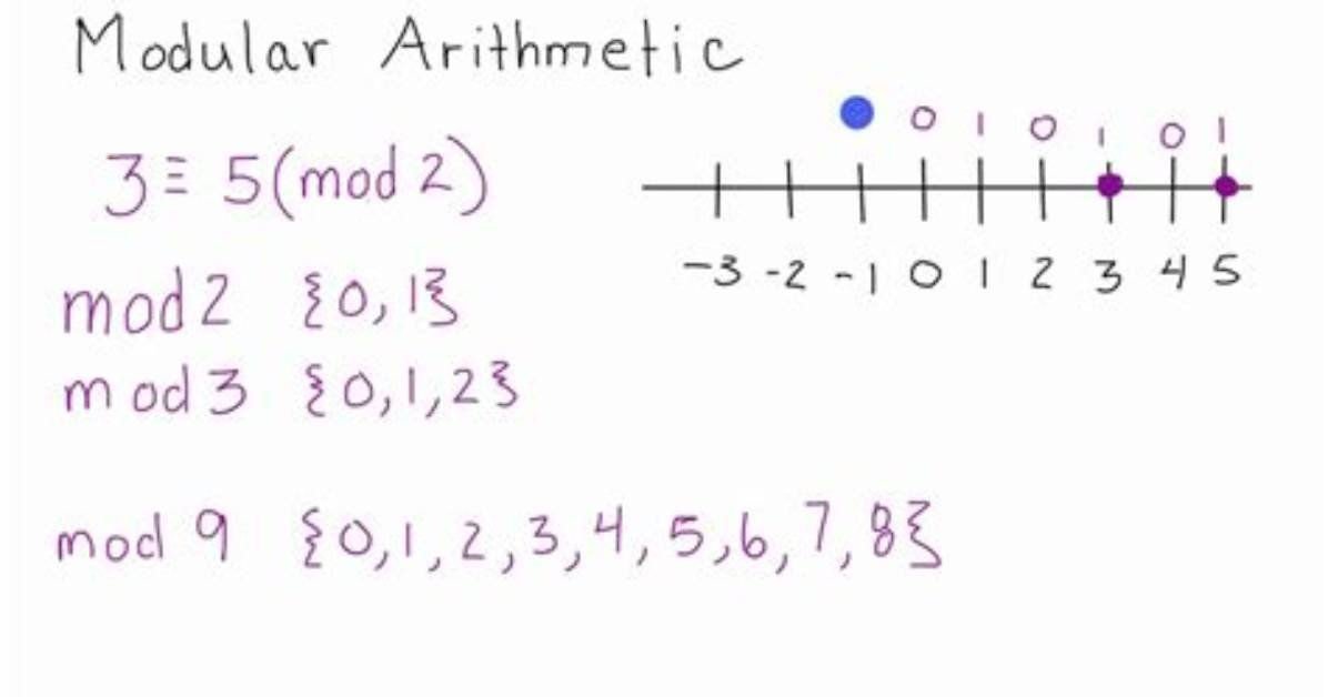 Why Do We Use Modular Arithmetic?