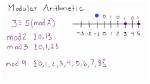 Why Do We Use Modular Arithmetic?
