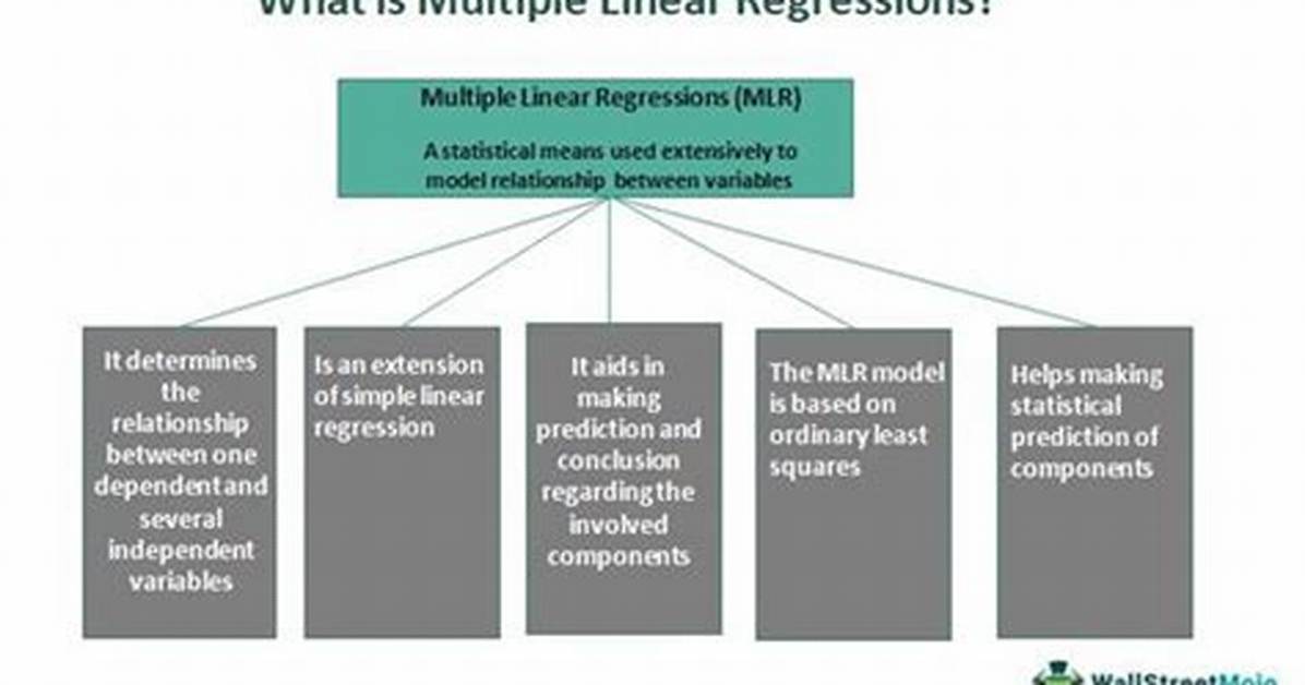 Why Do We Use Multiple Linear Regression?