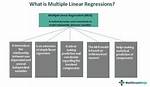 Why Do We Use Multiple Linear Regression?