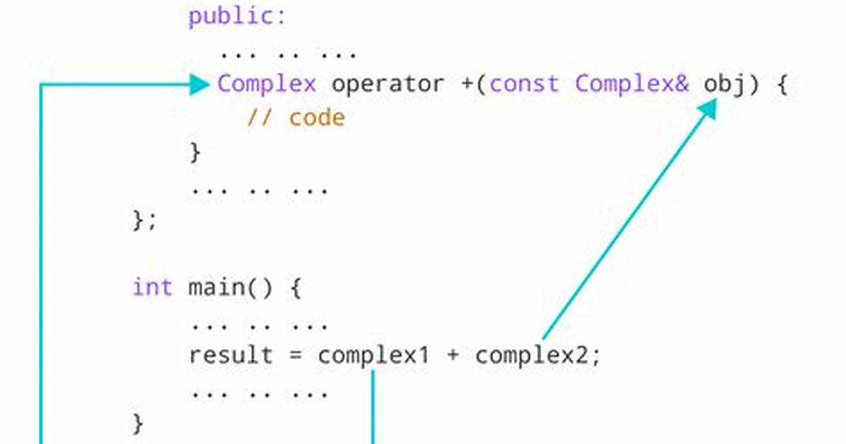 Why Do We Use Operator Overloading
