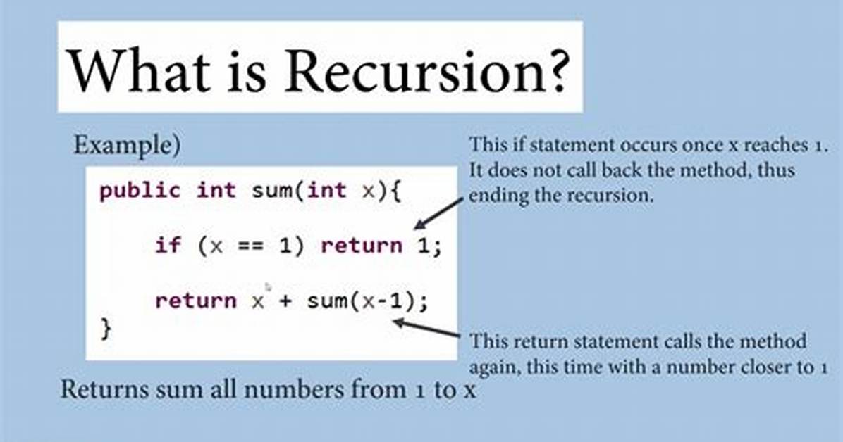 Why Do We Use Recursion in Java